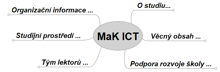 MaK ICT - rozcestnk